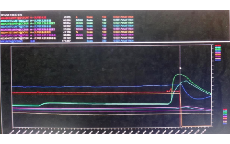 甲侧一次风机轴承温度高跳闸，机组停运-重庆玩球通(中国)