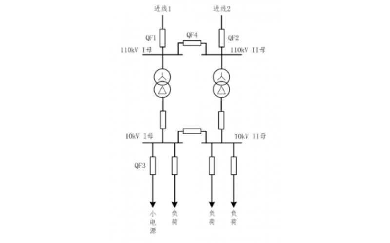 重庆玩球通(中国)-小电源接入对备自投的影响