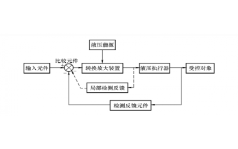 液压控制系统的组成及分类知识-玩球通(中国)