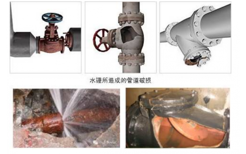 蒸汽主管怎么正确布置疏水点才能有效避免安全隐患知识分享-玩球通(中国)设备