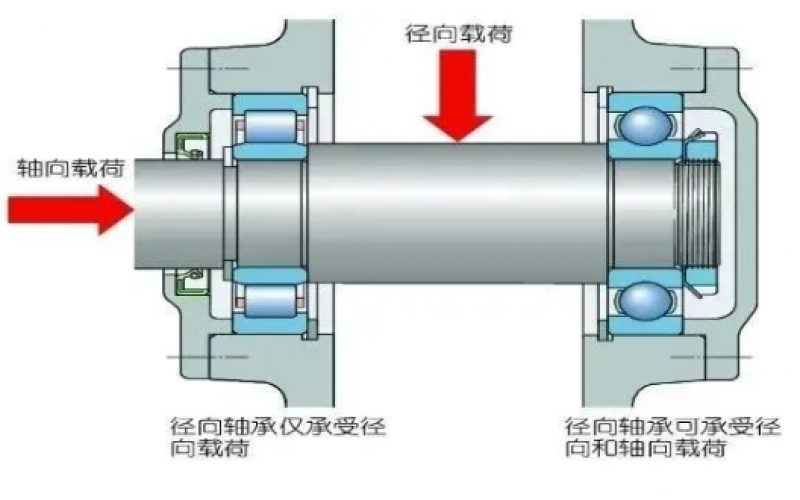 为何汽轮机支持轴承温度保护动作值高于支持轴承5℃？-北京玩球通(中国)