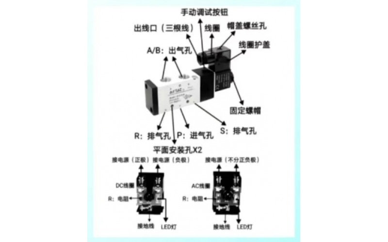 自控阀的电磁阀、限位开关及其他附件维护