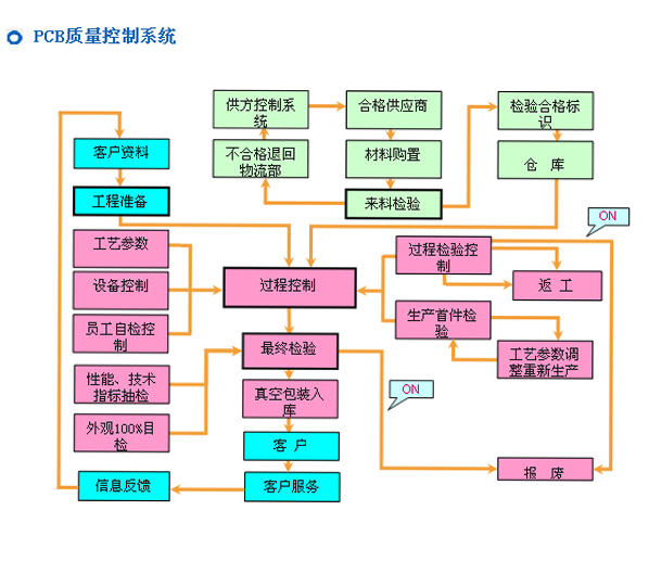 WQT.COM玩球通